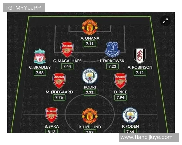 曼彻斯特队足球明星阵容全解析及历史辉煌回顾